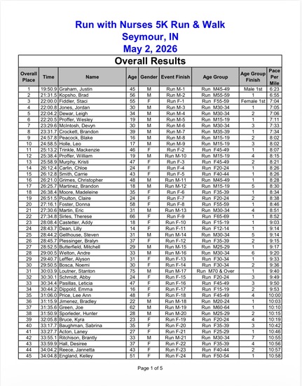 View Run/Walk Overall Results (Indiana Timing) in new tab