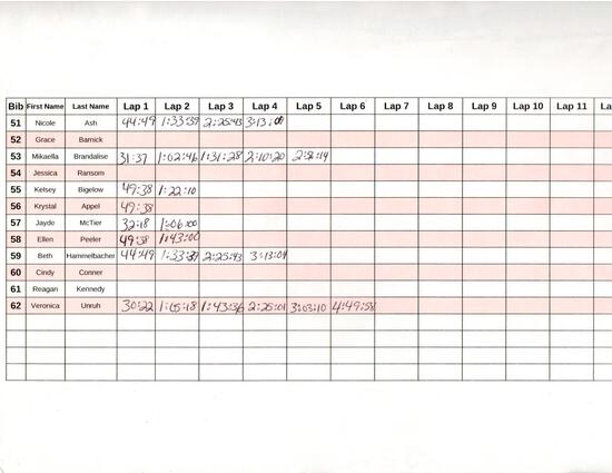 View Results in new tab