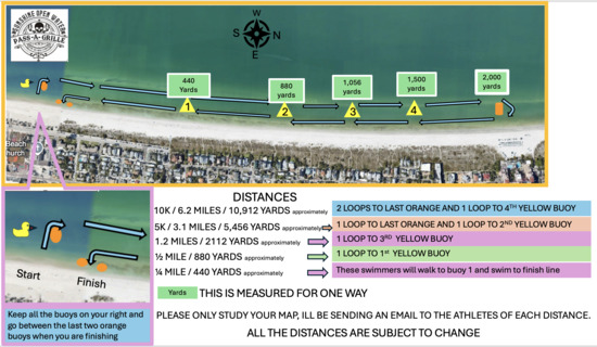 View Start Line in new tab
