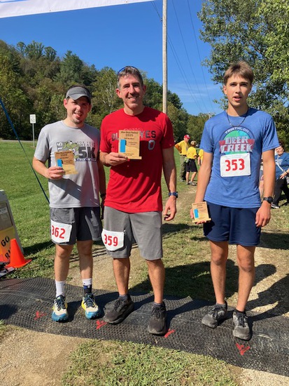 View Top Finishers in new tab